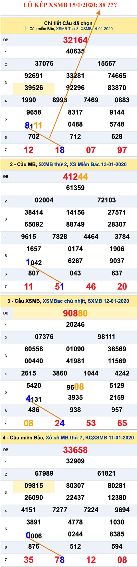 Tham khao an so kep thu nhi - Lo kep XSMB 15-01-2020